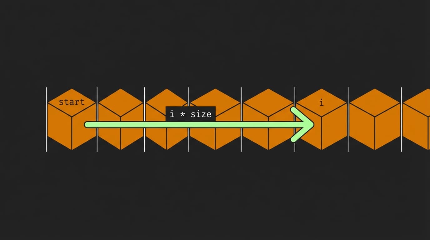 The Pointer Arithmetic of Constant Time: Why Arrays Scale O(1)