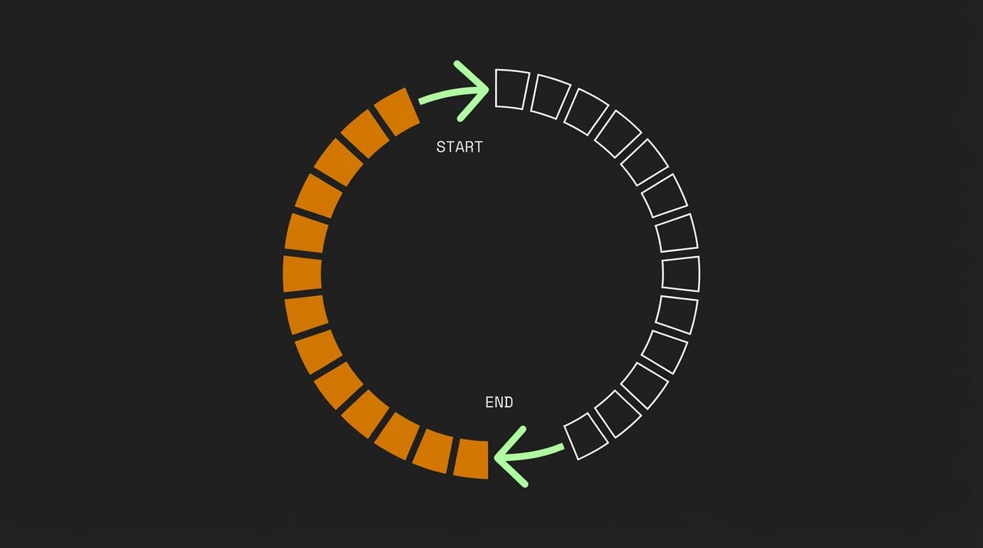 Why the Ring Buffer is the Foundation of High-Performance Systems