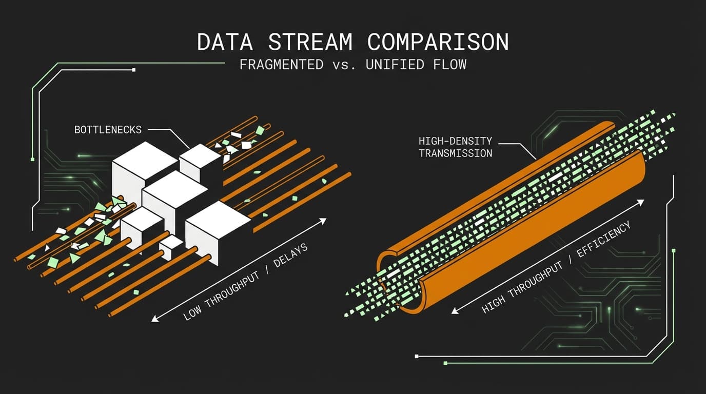 What About Second HTTP? Solving the 100-File Connection Bottleneck