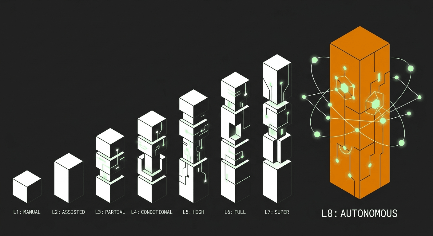 8 Levels of AI Autonomy in Software Engineering